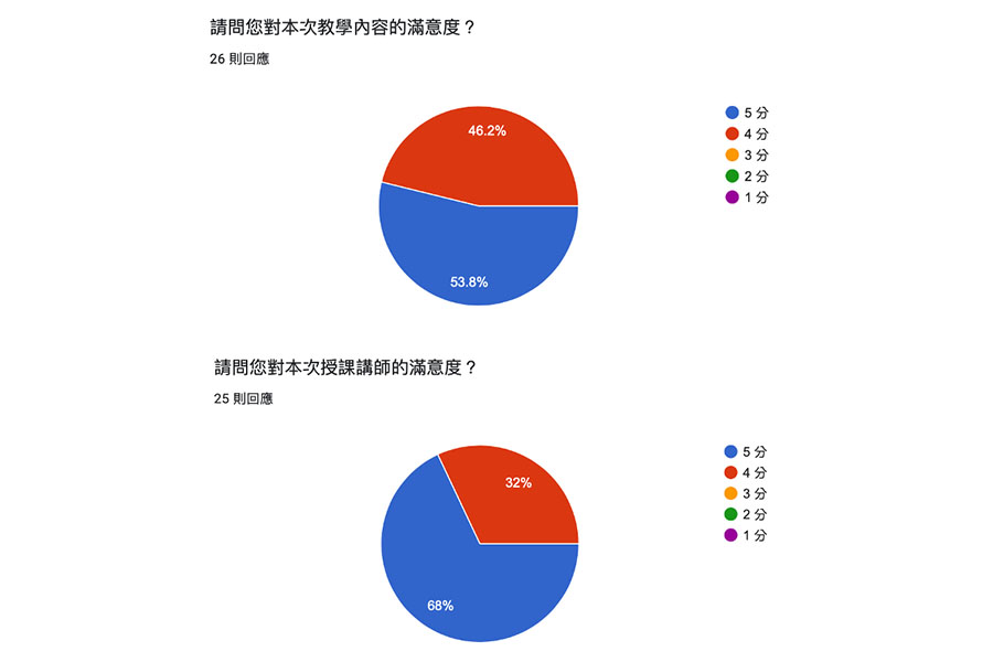 經濟部財團法人紡織綜合研究所（文案寫作第二梯次）